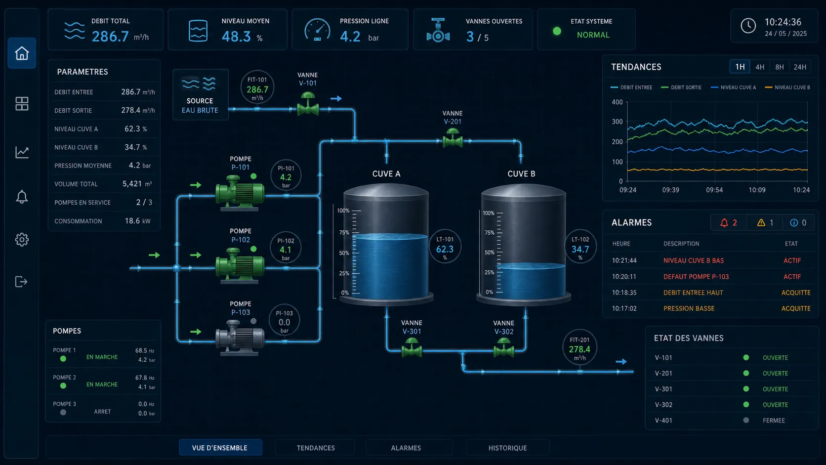SCADA · supervision de procédé hydraulique
